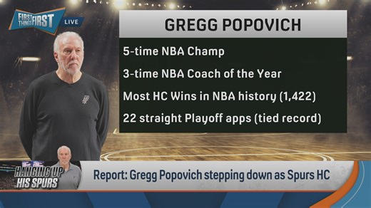183K views · 659 reactions | Gregg Popovich is stepping down as the Spurs HC. The guys share their favorite moments and interactions from his coaching career  | First Things First on FS1 | Facebook