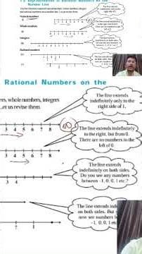 Integers, Rational Numbers, Whole numbers & Natural numbers on Number Line