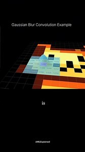 gaussian blur example #ai #machinelearning #deeplearning
