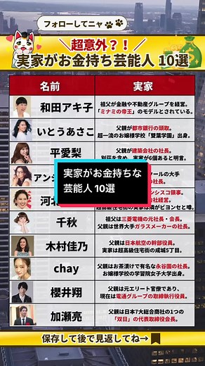 芸能人の高年収10選とお金の知識