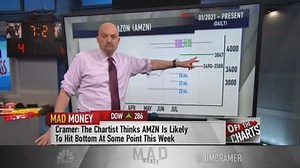 Amazon stock is on the verge of a comeback, Jim Cramer says