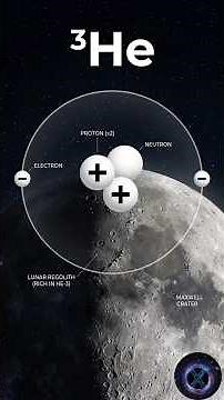 Why Quantum Computing's Future is Written in Lunar Dust🚀🌑