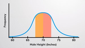 Video: Variation: Normal Distribution, Range, and Standard Deviation