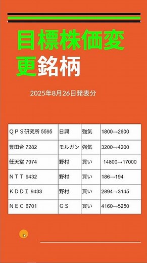 目標株価変更銘柄、ＱＰＳ研究所 5595 豊田合 7282 任天堂 7974 ＮＴＴ 9432 ＫＤＤＩ 9433 ＮＥＣ 6701 #投資