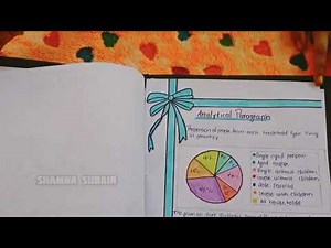 Portfolio|CBSE|Class IX|English portfolio
