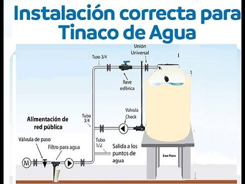 How to install a water tank or water tank explained step by step, easy for beginners