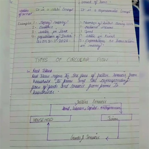 economics macro, chapter 1 notes👍