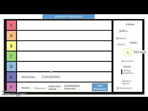 toxicidad de los solventes organicos