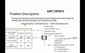 Simulation of Batch Reactor (RBATCH) in Aspen Plus - Lecture # 60