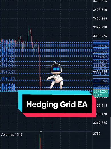 05/06/2025 Hedging Grid EA v17 - XAUUSD Live Testing. Sudden drop almost 250-300pips with recovery. #expertadvisor #forex #gridea #martingale #hedging #hedgingea #gridtrading #forexea #forextrading #eatrading #automation #eahedging #trading #forextrading #passiveincome #thunder