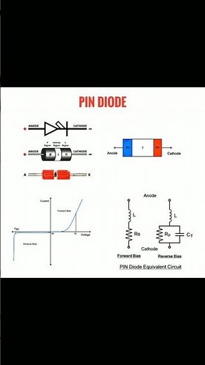 PIN Diode Diagram Explained #pindiode #diode #tech #electricalengineering #engineering #education