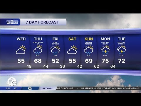 Metro Detroit weather: Spring-like temps return