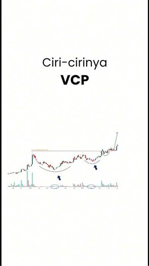 Volatility Contraction Pattern