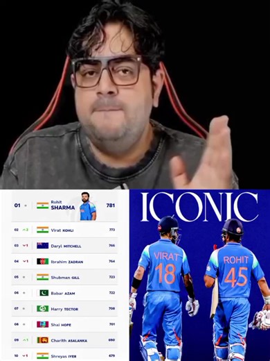 ICC_MEN'S_ODI_BATTING_RANKINGS#abcricinfo #rohitsharma #viratkohli #babarazam