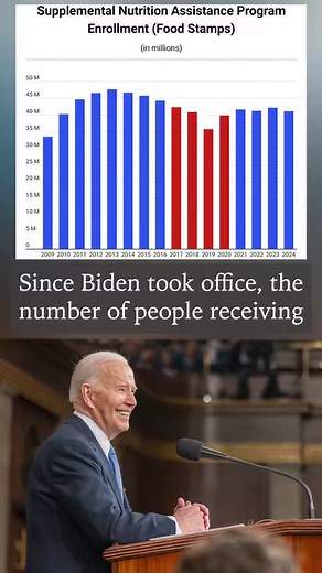 4.7K views · 110 reactions | Biden’s Numbers, April 2024 Update. This is the first of two videos about our latest quarterly update on the state of the U.S. during the Biden presidency. All figures represent data as of April 15, since Jan. 20, 2021, unless otherwise noted. You can read the full story at FactCheck.org. (Official White House Photo by Adam Schultz) | FactCheck.org | Facebook