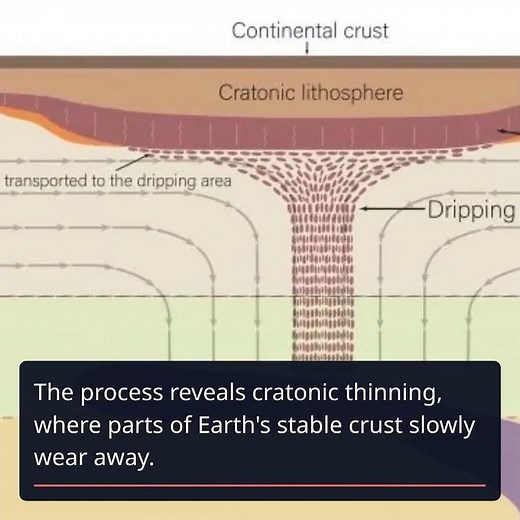 Revealing Earth's Secrets: North America’s Crust ‘Drips’ Into Mantle