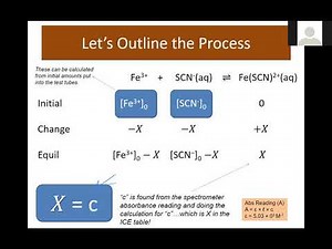 Lab17 Calc Explanation Video - Equilibrium Constant Experiment
