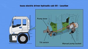 How to tilt or raise the cabin on an Isuzu truck
