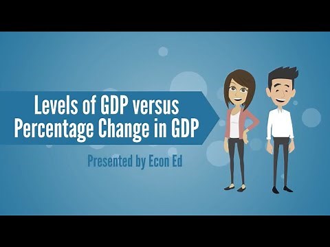 Levels of GDP vs Percentage Change in GDP
