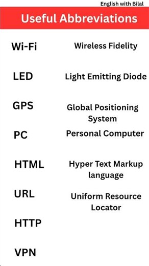 Useful Abbreviations Everyone Should Know | Improve Your English Vocabulary