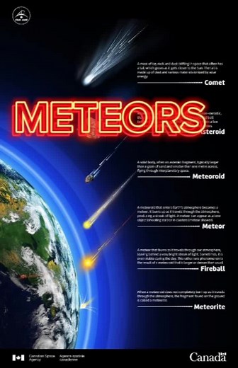 Understanding Meteoroids and Comets in Earth's Atmosphere