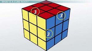 Cube Root | Symbol, List & Properties