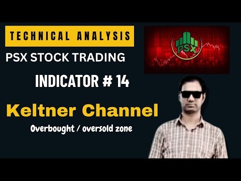 Keltner Channel Explained PSX Trend Strategy