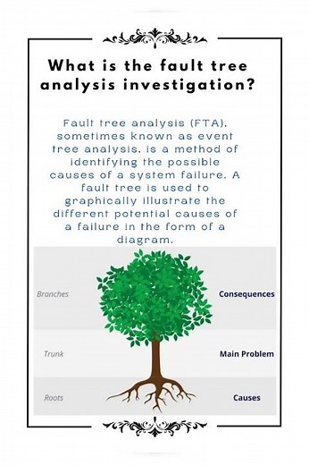 What is the fault tree analysis investigation?