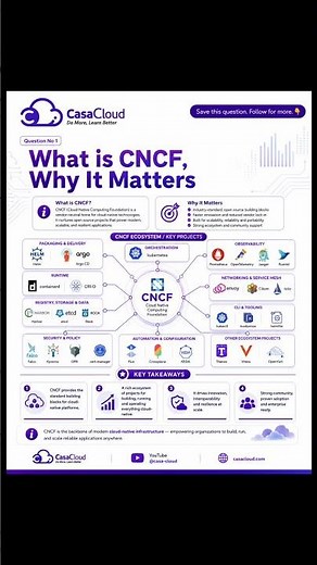 CNCF Interview Question #01 - What is CNCF, Why It Matters