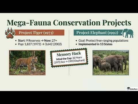 Exam Revision Vegetation and Wildlife Part - 2 Video Lecture - Geography