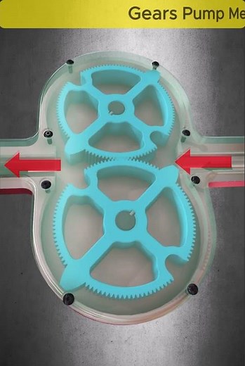 Gears Pump Mechanism | 3D Mechanical Animation #shorts