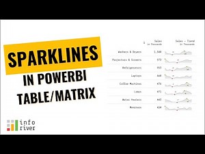 Using sparklines in table/matrix in Microsoft Power BI