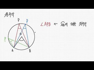 Math 3-5-4. Circular and Central Angles (1)