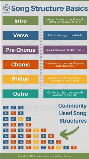 Song Structure Basics Explained | Intro, Verse, Chorus, Bridge #shorts #entertainment #youtubeshorts