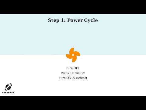 Goodman Error Code H3 – Compressor Thermal Protection Fix