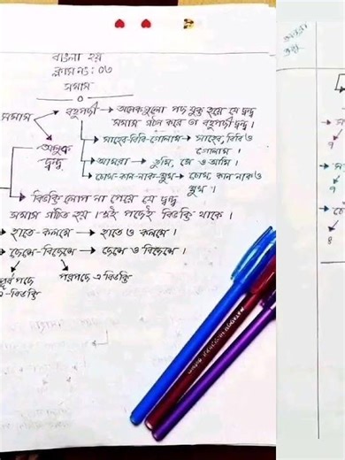 HSC Bangla 2nd Paper.সমাস। STUDY WITH TANHA .