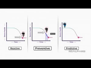 Video 15 - Control Systems Review - Predictive Maintenance Explained