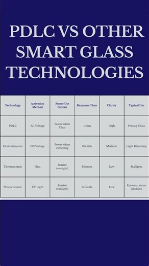 Smart Materials in Everyday Life: The Science Behind Smart Glass