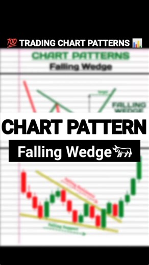 Falling Wedge Pattern | Trading Chart Patterns | #chartpatterns #sharemarket #trading #tradefix