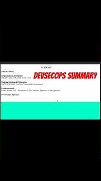 DevSecOps summaryin 60 Seconds 🔐 | SAST, SCA, DAST & Shift Left Explained #devsecops #infosec