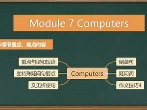 外研社初中英语七年级上册Module 7 Computers#每天学习一点 #知识点总结 - 抖音