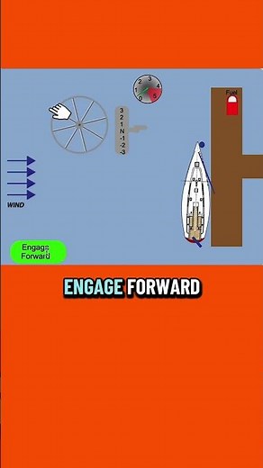 Using a spring line to get off fuel dock with wind blowing you on #sailingschool #sailing #sailboat