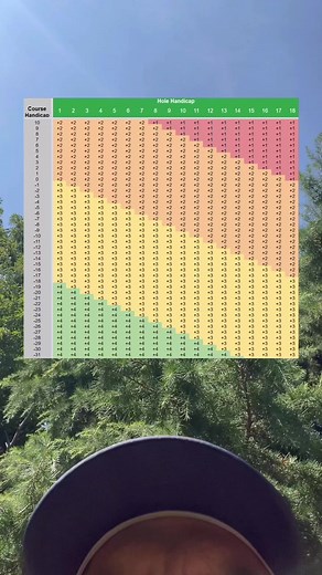 Understanding Triple Bogey in Golf Scoring