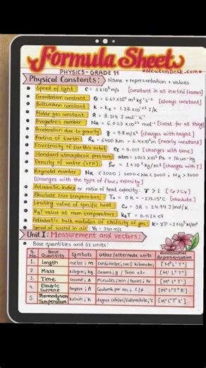 Physical constants and measurement and Vectors class 11#school #science