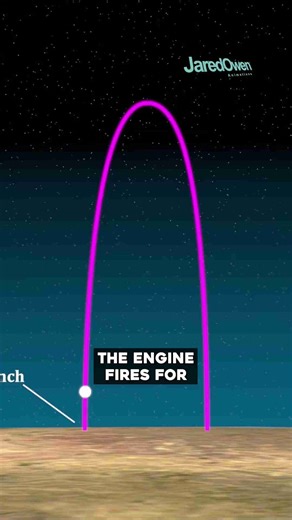 How ordinary people can explore space