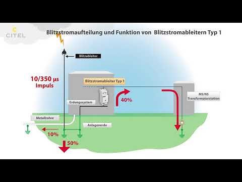 Arthur Flury Überspannungsschutz: Blitzstromaufteilung und Funktion von Blitzstromableitern Typ 1