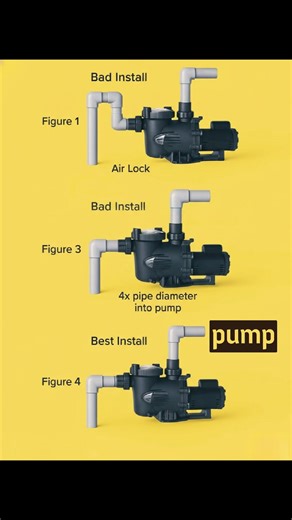 Correct Pump Piping Layout for Maximum Flow & Efficiency.... | Fire-fighting and Fire Alarm system