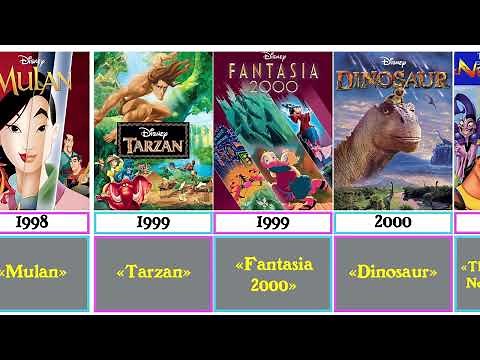 Comparison : Сhronology of Disney Cartoons (1937-2023)
