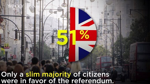 8.6K views · 27 reactions | The U.K. has taken another step towards securing a Brexit deal with the E.U. The E.U. gave Theresa May’s draft deal the thumbs up. So what’s next for Brexit? Yahoo News explains. yhoo.it/2KBhAHx | Yahoo News | Facebook