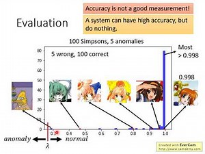 Anomaly Detection (3/7)